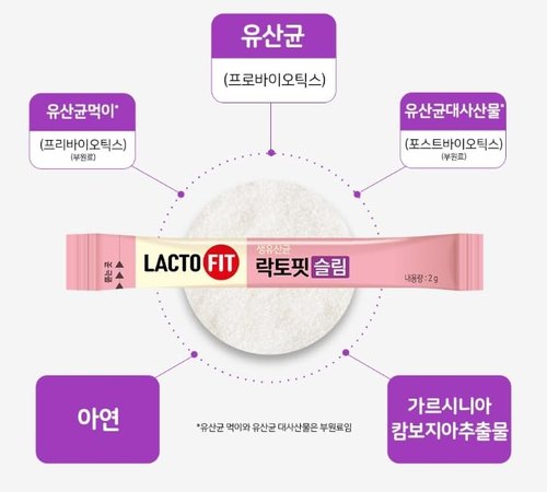 RaoNEE 2023 Lacto-Fit Probiotics Slim 2 Billion CFU 2g X 60 Stick Packets