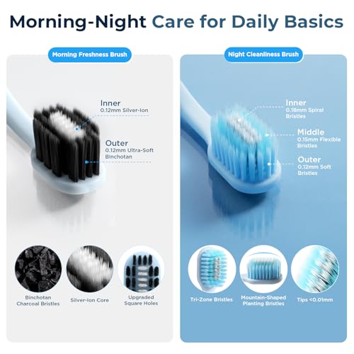 Soft Toothbrushes for Morning Freshness & Night Cleanliness -10000+ Soft Bristle Toothbrush for Sensitive Gums|Medium Toothbrushes for Deep Plaque Removal, Daily Clean & Weekly Brightening