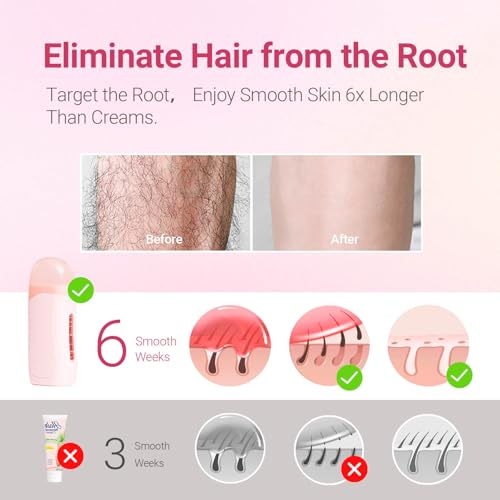 Roll On Wax Kit for Women - Easy to Use - At-Home Hair Removal for Body (Arms & Legs) with 2 Honey Wax Roller Cartridges & 50 Strips (Pink)