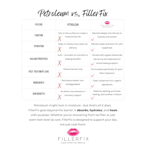 Organic Lip Filler Aftercare Serum with Cooling Ceramic Tip ? Arnica & Calendula for Relief After Lip Filler