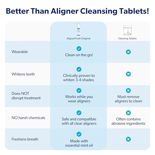 EverSmile AlignerFresh Original Clean Foam – Cleaner Compatible w/Invisalign and All Clear Aligners & Retainers – Eliminates Bacteria, Whitens Teeth, Fights Bad Breath – 25ml (2 Pack)