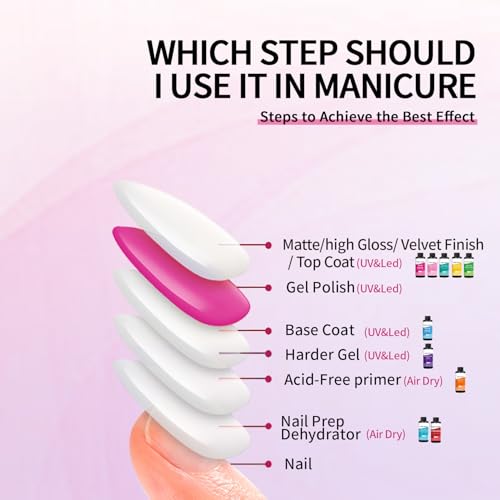 240ml/8.12floz Velvet Finish Matte Top Coat for Gel Nail Polish,Fashion Matte Nail Polish,Nail Supplies for DIY in Salon or Home Use.