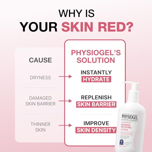 Physiogel Calming Relief Face and Body Lotion, Reduces Redness in just 3 days, Moisturizer for Dry, Red, Itchy, Sensitive Skin, Korean skin care, Fragrance-Free, Non-Comedogenic, Dermatologist-Tested