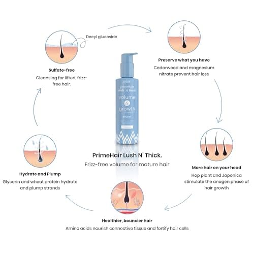 PRIME PROMETICS PrimeHair Lush N' Thick Shampoo for Mature Women ? Biotin Enriched, Sulfate-Free and Paraben-Free Shampoo with Hair Growth Promoting Ingredients ? Volumizing, Hydrating