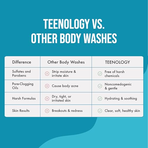 Teenology Body Wash for Teens - Avoid Body Acne and Breakouts - Sulfate and Paraben Free, Natural Botanical Extracts (Fresh Papaya)