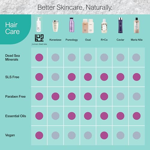 Juman Dead Sea Minerals Shampoo and Conditioner Set | Scalp Care for Dry & Sensitive Scalp | Enriched with Plant Extracts | Free from Sulfates & Parabens | Vegan | Pack of 2