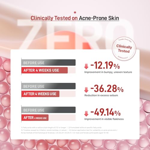 Zeroca 81 Korean Calming Serum for Acne-Prone & Oily Skin ? Balances Oil-Water, Soothes Redness, Fades Post-Blemish Marks, Firms & Hydrates (1.01 fl.oz. 30 ml)