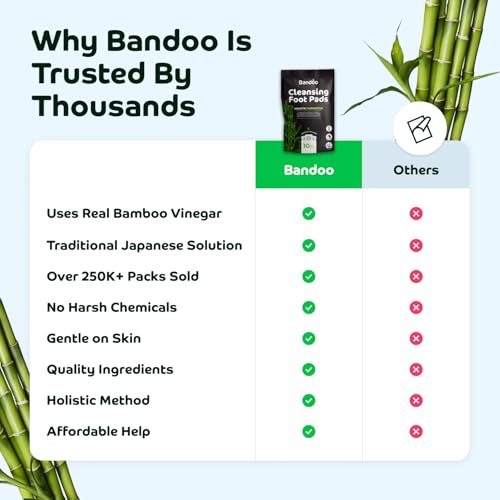 Bandoo Original Deep Cleansing Foot Pads, Premium Natural Bamboo Foot Rana Japanese Pads, Cleanse, Moisturize & Energize for Men & Women, 10