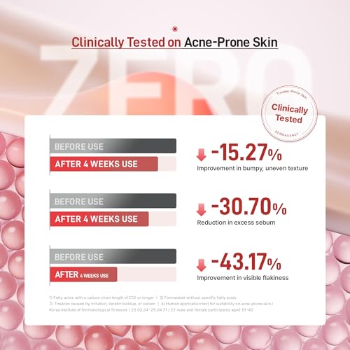 Zeroca 81 Korean Calming Cream for Acne-Prone & Sensitive Skin ? Lightweight and gentle daily soothing moisturizer, Controls Sebum, Deeply Hydrates & Smooths Texture (2.02 fl.oz. 60 ml)