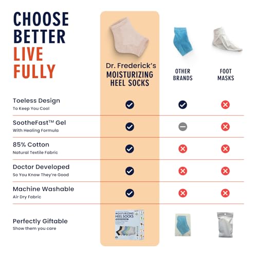 Dr. Frederick's Original Moisturizing Heel Socks for Dry Cracked Heels Treatment - 6 Pairs - Infused with Naturally Nourishing Oils and Butters - Stocking Stuffers for Adults - Power Pack