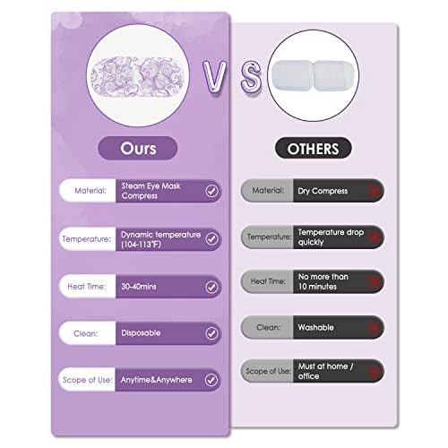 ProCIV 16 Packs Steam Eye Masks for Dry Eyes Self Heated Eye Mask Disposable Sleep Mask Soothing Headache Relief Dry,Hot Warm Compress for Stress Relief Relief Eye Fatigue, Spa Gifts