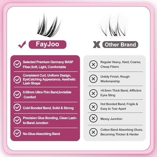 Dramatic Volume Lash Clusters Kit, 0.05mm Thin Band 8-18mm C Curl, DIY Lash Extension with Bond/Seal/Remover/Tweezer, Waterproof Reusable, FayJoo BOLDEE 11 Kit