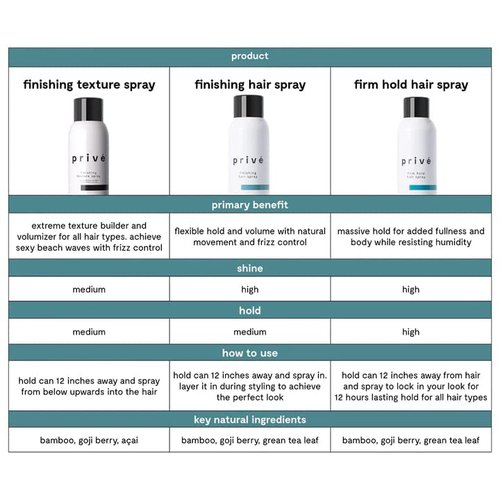 privé finishing texture spray extreme texture builder for all hair types