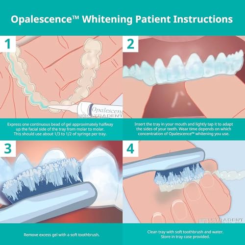 Opalescence 20% with PF Gel Syringes Teeth Whitening (4 Syringes) Refill Kit Carbamide Peroxide. Made by Ultradent, in Melon Flavor. Tooth Whitening Refill Syringes 5401-2