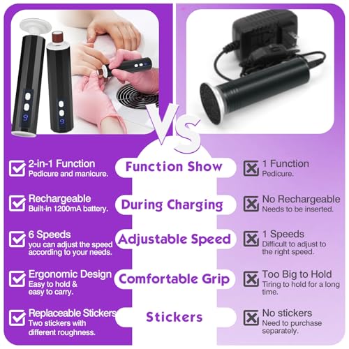 Electric Foot Callus Remover, Electric Foot File Speed Adjustment & Direction of Rotation Controller, Pedicure Tools for Feet with 20Pcs Replacement Sandpaper and 10Pcs Barrel Sandpaper