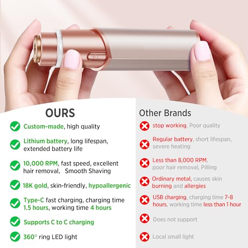 Facial Hair Removal for Women: Electric Hair Removal Device - Rechargeable Painless Face Razor for Chin Upper Lip Peach Fuzz with Light Gifts for Women(Rose Gold)