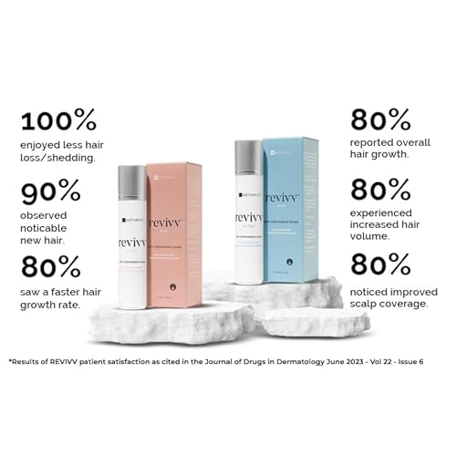 REVIVV Women's Hair Serum 2 Pack | Thicker, Fuller Hair with Our Natural Growth Products | Enhanced Scalp Health and Vitality | Combating Thinning & Packed with Vitamins