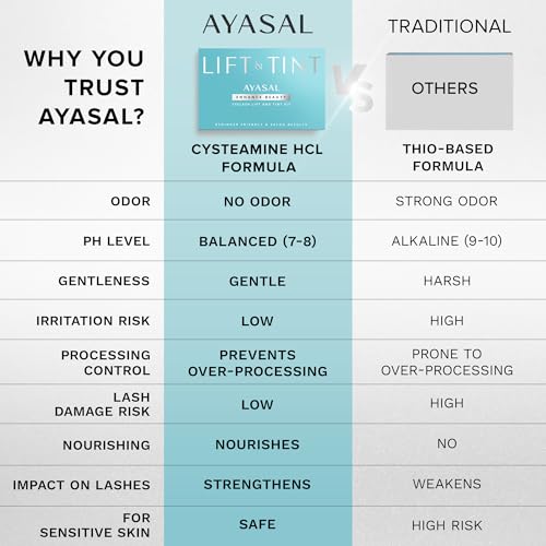 AYASAL Lash Lift Kit: Eyelash Lift Kit - With Detailed Instruction Eyelash Perm Kit - Easy for Beginner and Professional Lash Perm Kit - Achieve Salon-Quality Lashes Lift with Safe and Effective Resul