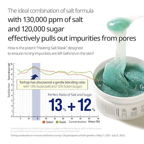 Saunan Heating Salt Mask - Top Finnish Sea Sauna Salt Mask for better skin. Healing dead skin cells and effective pore reducer. No more blackheads.(5.29 oz)