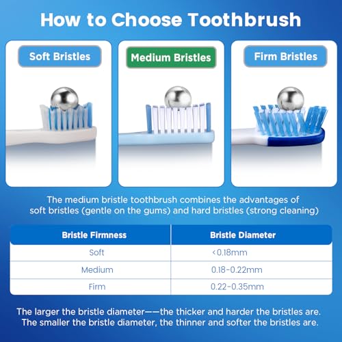 Medium Toothbrushes for Adults, Toothbrush Medium Bristles with Covers for Travel, Deep Plaque & Stain Removal, 6 Count