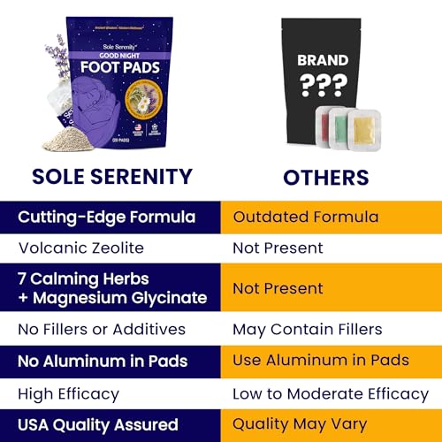 Sole Serenity Foot Pads - Zeolite Mineral, Ginger Root, Wormwood, Bamboo Vinegar, Foot Spa for Tired Feet (Good Night - 1 Pack)
