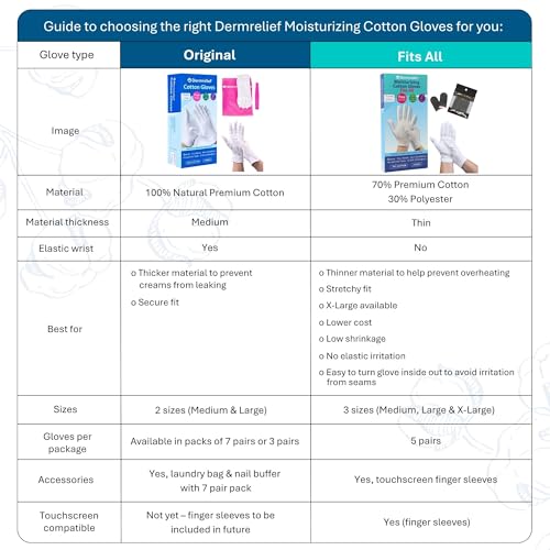 Cotton Gloves - for Beauty, Dry Hands, Eczema, Dermatitis and Psoriasis (7 Pairs) with Free Gifts (Professional Nail Buffer & Washing Bag) (Large)