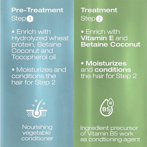 NK Professional Care Keratin Hair Straightening Treatment, Cream, for Sensitive Scalps, Vegan, Formaldehyde Free, 950ml, 32oz, Multicultural Hair