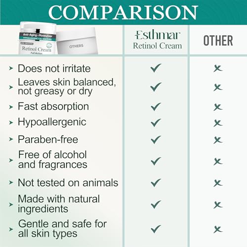 Retinol Face & Neck Cream ? Anti-Aging Night Moisturizer with Hyaluronic Acid, Vitamin E & Aloe Vera ? Reduces Wrinkles, Fine Lines & Dark Spots, Hydrating for All Skin Types