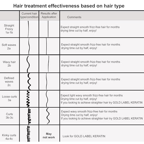 Brazilian Keratin Hair Blowout Treatment 1000ml Professional Complex Formula Proven Amazing Results Queratina Keratina Brasilera Tratamiento