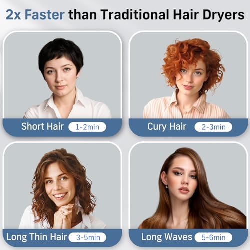 Quico Hair Blow Dryer, 1875W High-Speed BLDC Professional 110000 RPM Quiet Hair Dryer with Diffuser, 7X Faster Salon Blow Dryers for women, Adjustable Temp and Speed, Ionic Hair Dryer Home Travel Gift