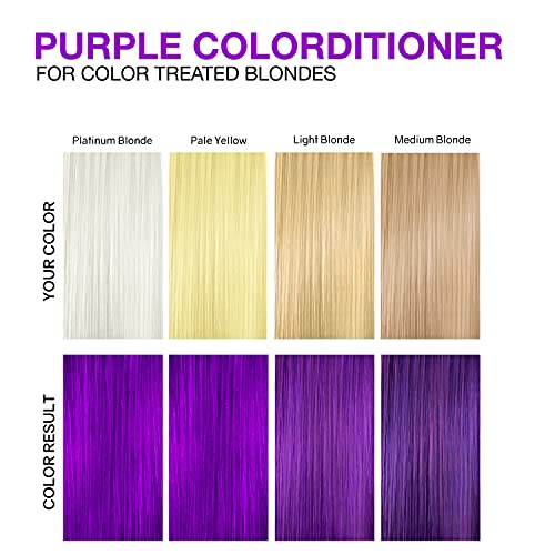Celeb Luxury Color Depositing Conditioner - Color Refresher with Bondfix Bond Rebuilder, Viral and Gem Lites, Pairs with Colorwash