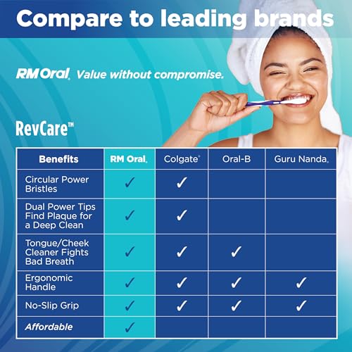 RM Oral RevCare Medium Toothbrush, Circular Power Bristles Power Away Plaque, Tongue & Cheek Cleaner Fights Bad Breath, Value 10 Count