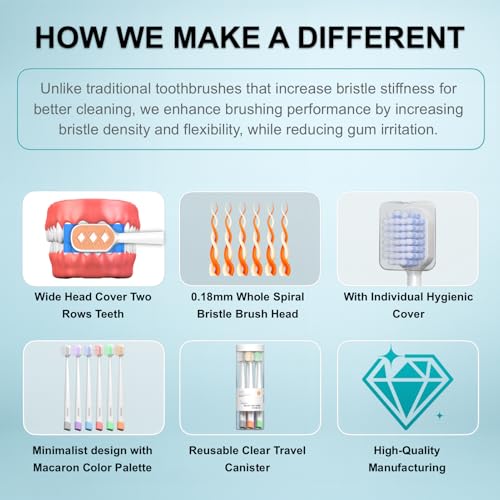 Medium Toothbrushes for Adults with Wide Head and Spiral Bristles, Whitening Toothbrush with Tongue & Cheek Cleaner, Travel Toothbrush with Cover and Canister Packaging, Multi-Color, 6 Count