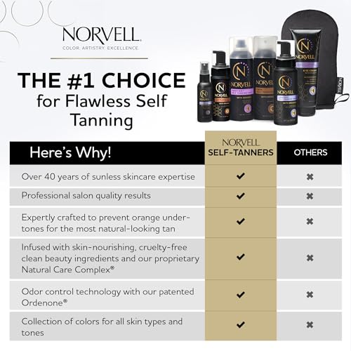 Norvell Tanning Bundle: Self Tan Extender Lotion, 8,5 fl. oz. + Streak Free Tan Applicator Mitt - Premium After Tanning Lotion Moisturizer and Washable Mitt for Flawless Results