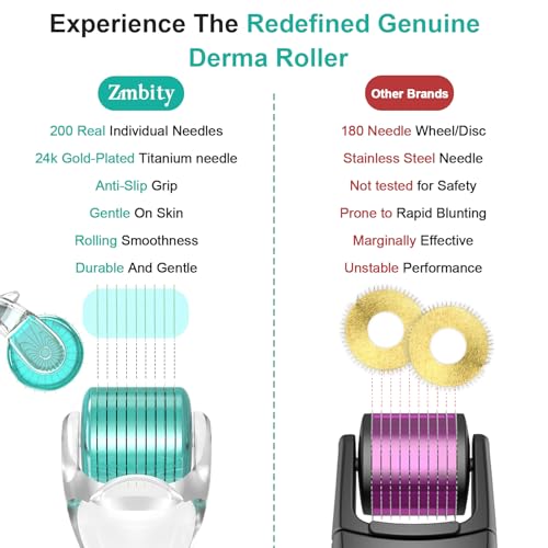 Derma Roller Skin Care Tool Micro Needle Roller - Microneedle Roller for Home Use - Microneedling Roller for Men and Women J05