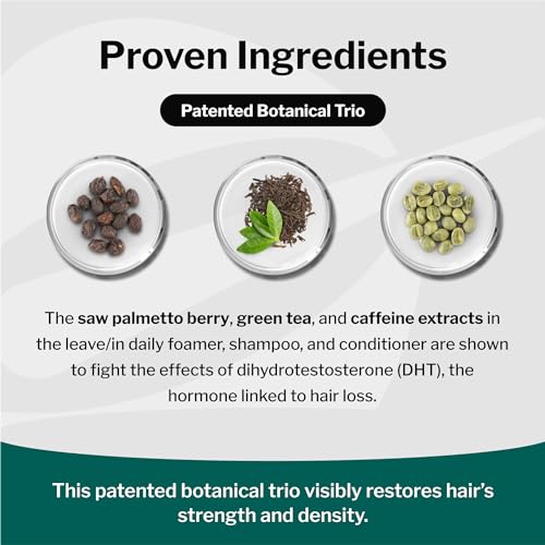 Shapiro MD Hair Growth Experts Hair Loss Shampoo | DHT Fighting Vegan Formula for Thinning Hair Developed by Dermatologists | Experience Healthier, Fuller and Thicker Looking Hair | 4 Month Supply