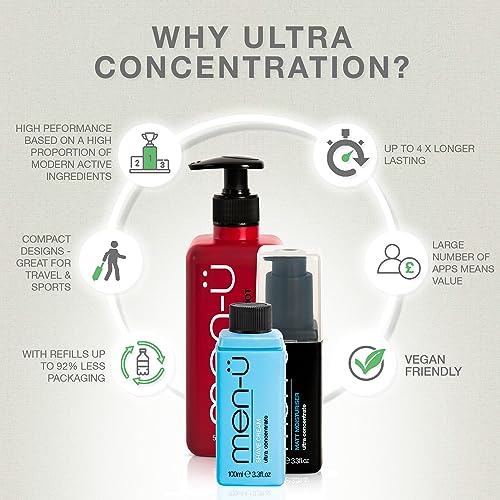 men-? MATT MOISTURIZER REFILL KIT for men, UP TO 120 APPLICATIONS PER BOTTLE, Ultra-Concentrate Mens face moisturizer ? Oil &fragrance free with sebum absorbers, 100ml x 2