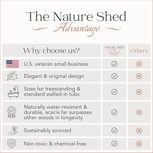 Premium Nature Shed Bathtub Tray for Freestanding Bath | Large & Thick 35¡± Acacia Wood Luxury Bath Tray for Tub | Anti-Tip, Non-Toxic, Adjustable Bathtub Trays for Tub with Bathroom Accessories Holder
