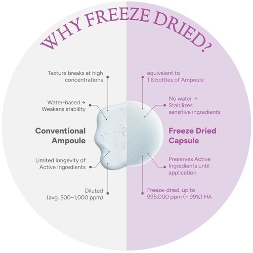 Healmize Pure Hyaluronic Melting Snowball Capsule (30ea) – 99.5% Pure Hyaluronic Acid – One Capsule Delivers 1.6 Bottles Worth of Serum Hydration – For Sensitive Skin, Freeze-Dried Format
