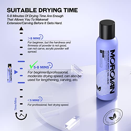 Morovan Monomer Acrylic Nail Liquid 4 oz: Acrylic Liquid Monomer for Acrylic Powder Acrylic Nail Extension with Acrylic Brush for Beginners DIY at home Non-Yellowing