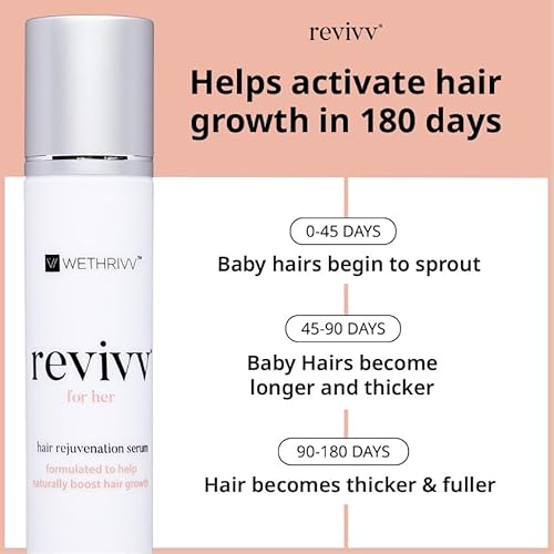 REVIVV Women's Hair Serum 2 Pack | Thicker, Fuller Hair with Our Natural Growth Products | Enhanced Scalp Health and Vitality | Combating Thinning & Packed with Vitamins