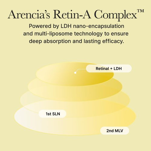 Arencia Retinal Serum, Advanced Night Serum with Retinal, Caffeine and Ectoin, Pore Refining and Firming Formula, 1.01 fl oz