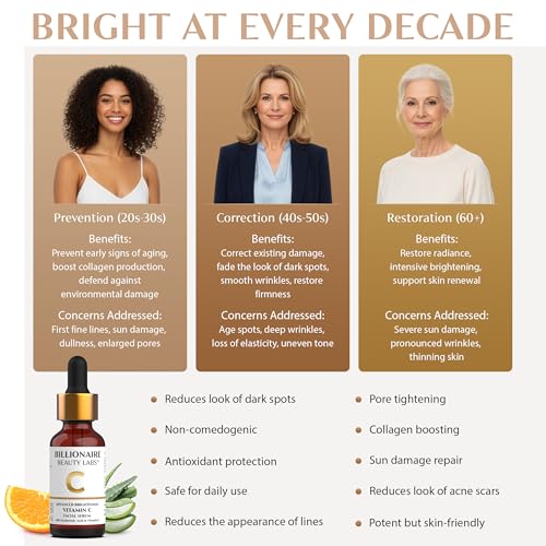 Vitamin C Serum for Face with Hyaluronic Acid, Vitamin E & Botanical Extracts ? Advanced Facial Serum for Radiance, Hydration & Smoother Skin, 30ml