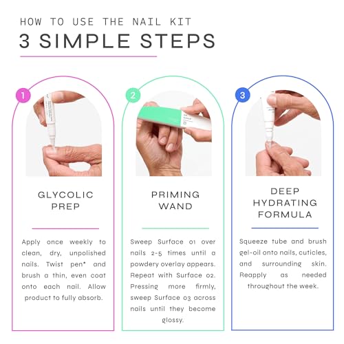 Dr. Dana Nail Repair Kit for Damaged Nails ? Strengthening & Exfoliating Treatment with Glycolic Acid, Nail Primer, Hydrator & Priming Wand for Shiny, Healthy Nails, Halal Certified Nail Care Kit