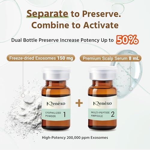 Exosomes for Hair Growth Serum | Clinically Tested Scalp Serum for Hair Thickening, Strengthening, Soothing, Moisturizing & Encouraging Healthier Hair | 1 Set (8ml + 150mg)