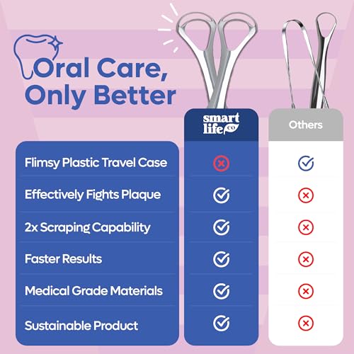 Tongue Scraper For Adults - Dual Head Stainless Steel Tongue Cleaner Travel Metal Case | Bad Breath Mouth Treatment | Best Disposable Metal Plastic-Free Scrubber | Oral Care Hygiene Essential Kit, 2pk