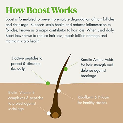 Reviv3 Procare Biotin for Hair Follicles ? Biotin Hair Growth Complex Protects from UV Rays ? Hair Root Booster for Natural & Color Treated Hair ? Hair Care Products for Women w/Thinning Hair (1.7 oz)