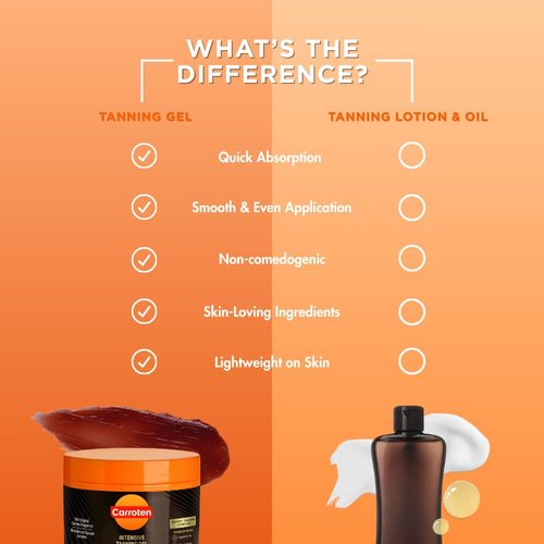 Carroten Intensive Tanning Gel | Browning Indoor/Outdoor Tan Accelerator | Non-Greasy, Water-Resistant with Carrot and Coconut Oil | Vitamin A & E For Moisture & Hydration | Made in Greece | 5 Fl Oz