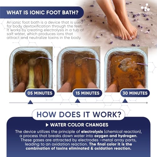Vital Vibes Ultimate Ionic Foot Bath Detox Machine - Foot Detox Machine for Spa Bath with Touch Display - Epsom Salt & Towel - Collapsible Soaking tub -2 Powerful Array- Ion Wristband-Tub Liners