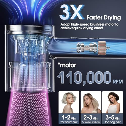 Diffuser Hair Dryer, 110,000 RPM Brushless Motor High-Speed Low Noise Thermo-Control Hair Dryers, Negative Ionic Blow Dryer,Fast-Drying Portable Hairdryer for Home, Travel Birthday Gift for Women Mom